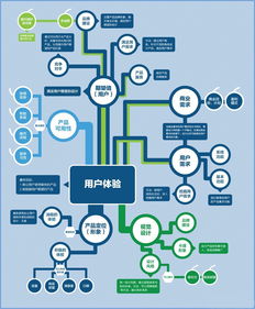 三線(xiàn)城市的微營(yíng)銷(xiāo)發(fā)展趨勢(shì)