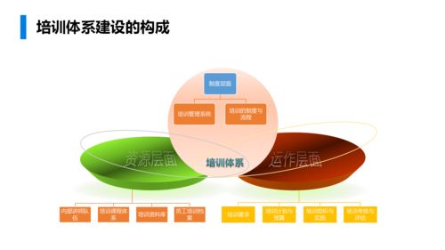 企業(yè)培訓(xùn)體系建設(shè)方案的具體實(shí)施及難點(diǎn)解析