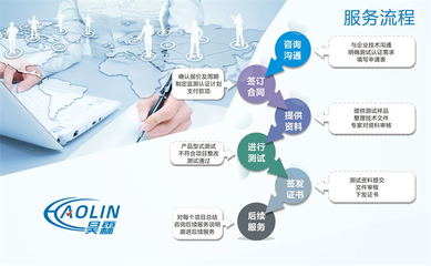 河道保潔服務(wù)企業(yè)資質(zhì) 能夠提高中標(biāo)率