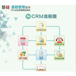 erp采購(gòu)系統(tǒng)軟件開(kāi)發(fā)-拓盛企業(yè)管理咨詢(xún)(推薦商家)